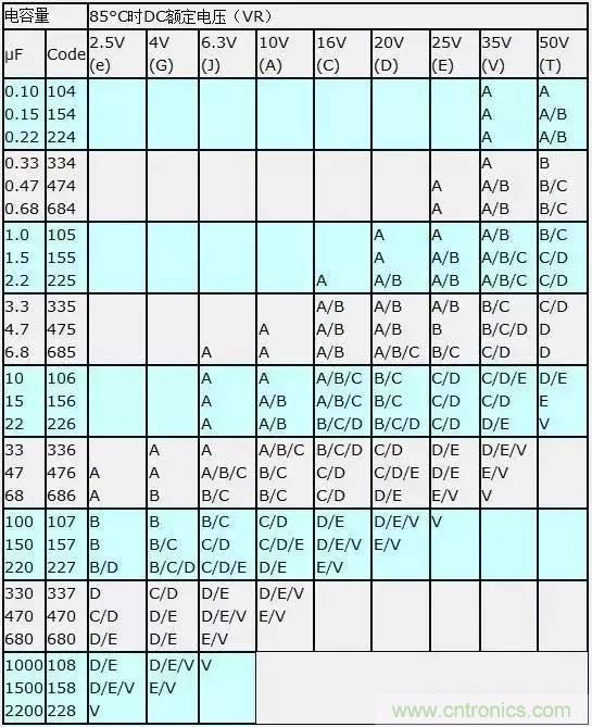 選個(gè)電容而已，有那么難么？