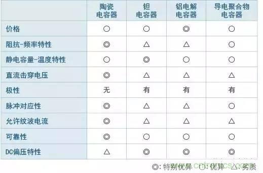 選個(gè)電容而已，有那么難么？