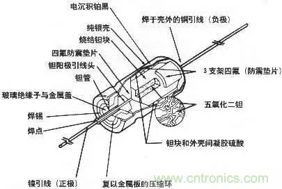 用了那么多年的電容，但是電容的內(nèi)部結(jié)構(gòu)你知道嗎？