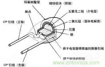 用了那么多年的電容，但是電容的內(nèi)部結(jié)構(gòu)你知道嗎？