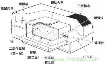 用了那么多年的電容，但是電容的內(nèi)部結(jié)構(gòu)你知道嗎？