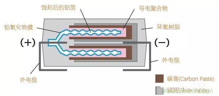 用了那么多年的電容，但是電容的內(nèi)部結(jié)構(gòu)你知道嗎？