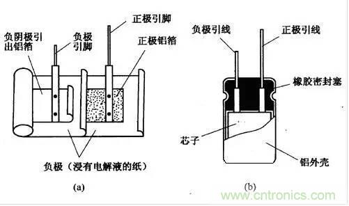 用了那么多年的電容，但是電容的內(nèi)部結(jié)構(gòu)你知道嗎？