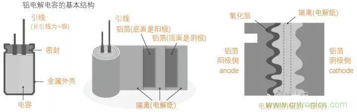 用了那么多年的電容，但是電容的內(nèi)部結(jié)構(gòu)你知道嗎？