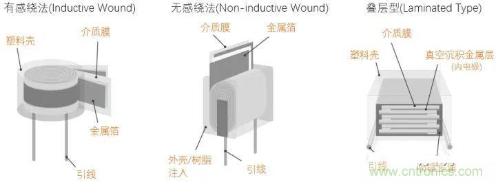 用了那么多年的電容，但是電容的內(nèi)部結(jié)構(gòu)你知道嗎？