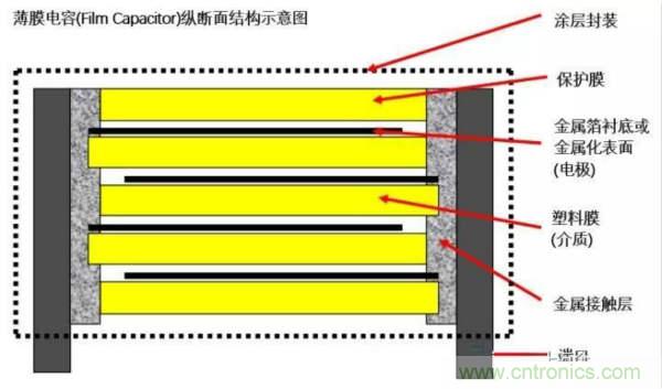 用了那么多年的電容，但是電容的內(nèi)部結(jié)構(gòu)你知道嗎？