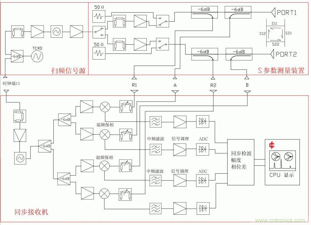 常用矢網(wǎng)、標(biāo)網(wǎng)、天線分析儀、掃頻儀的異同