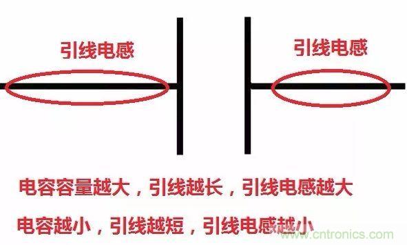 元器件在低頻和高頻特性有什么不同？