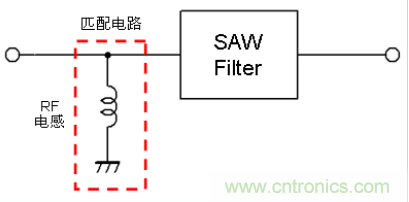 高頻電路設(shè)計(jì)中，如何應(yīng)對(duì)“不理想”的電容與電感？