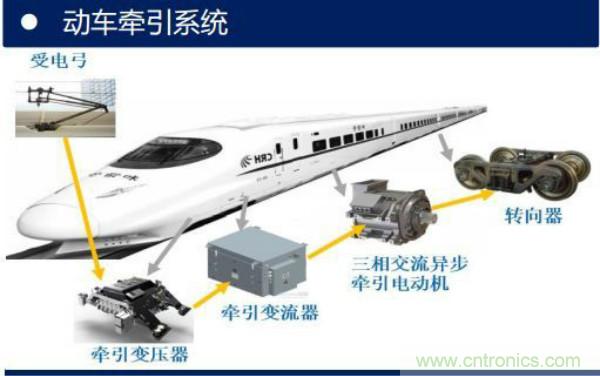堪稱工業(yè)中的“CPU”：IGBT，中外差距有多大