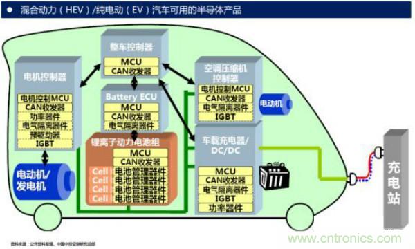 堪稱工業(yè)中的“CPU”：IGBT，中外差距有多大