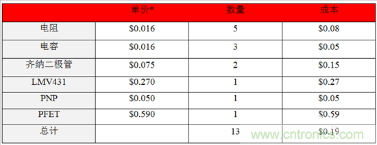 這個方案只用10秒，卻搞定了瞬態(tài)電壓難題