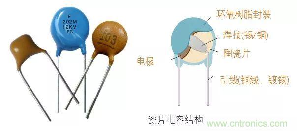 了解電容，讀這一篇就夠了
