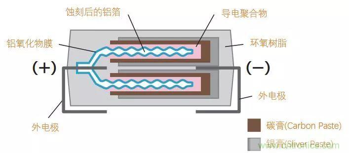 了解電容，讀這一篇就夠了