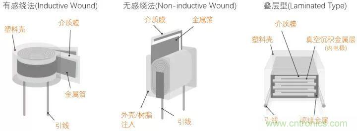 了解電容，讀這一篇就夠了