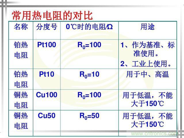 熱電偶和熱電阻的基本常識和應(yīng)用，溫度檢測必備知識！