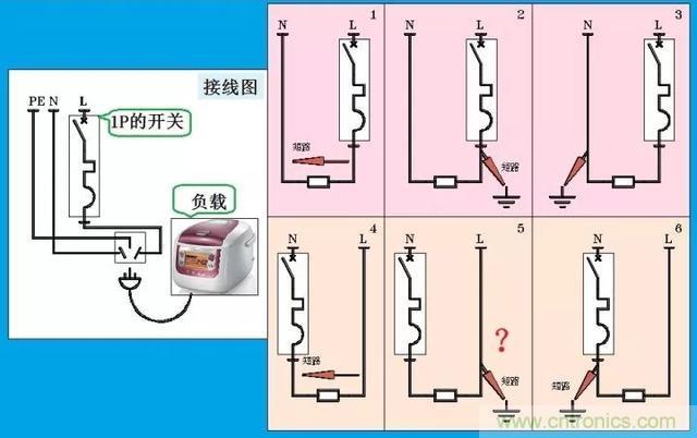 說(shuō)說(shuō)1P+N與2P漏電開關(guān)在選用上的區(qū)別！