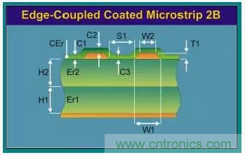 為了信號完整性，如何控制PCB的控制走線阻抗？