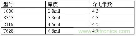 為了信號完整性，如何控制PCB的控制走線阻抗？