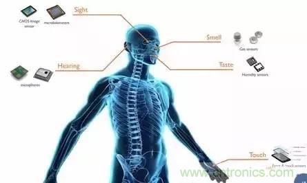 從原理到制造再到應(yīng)用，這篇文章終于把MEMS技術(shù)講透了！