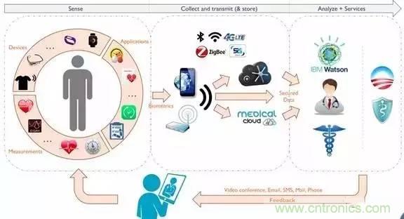 從原理到制造再到應(yīng)用，這篇文章終于把MEMS技術(shù)講透了！