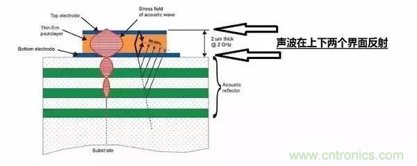 從原理到制造再到應(yīng)用，這篇文章終于把MEMS技術(shù)講透了！