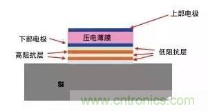 從原理到制造再到應(yīng)用，這篇文章終于把MEMS技術(shù)講透了！