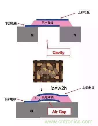 從原理到制造再到應(yīng)用，這篇文章終于把MEMS技術(shù)講透了！