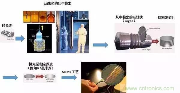 從原理到制造再到應(yīng)用，這篇文章終于把MEMS技術(shù)講透了！