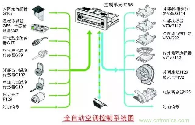 汽車上這些傳感器，你真的了解嗎？