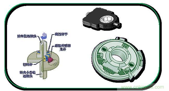 汽車上這些傳感器，你真的了解嗎？