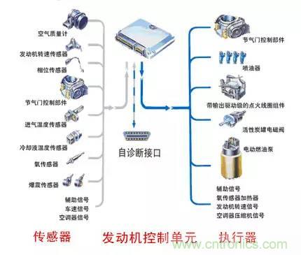 汽車上這些傳感器，你真的了解嗎？