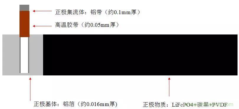近距離了解鋰電池！