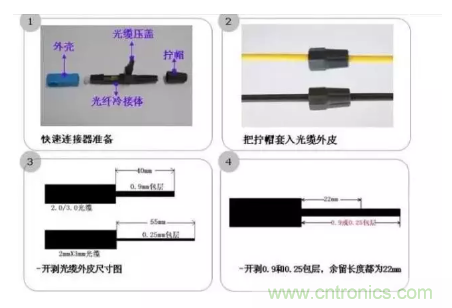 什么是光纖快速連接器，使用的方法是什么？