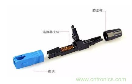 什么是光纖快速連接器，使用的方法是什么？