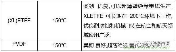 常見的絕緣材料有哪些？