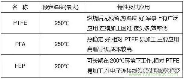 常見的絕緣材料有哪些？