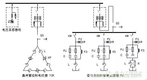電容器無功補(bǔ)償是什么？怎么配置？一文告訴你