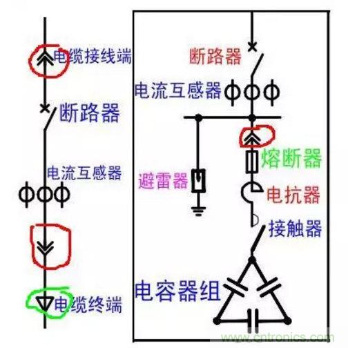 電容器無功補(bǔ)償是什么？怎么配置？一文告訴你