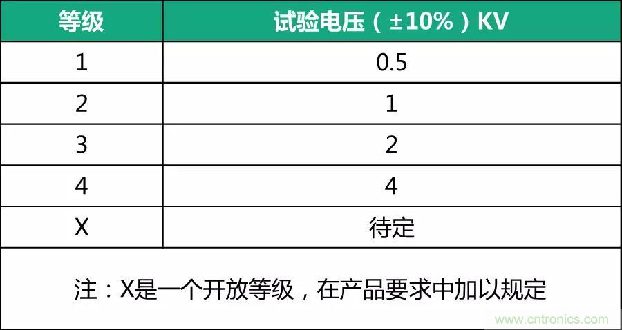 該如何設(shè)計(jì)電源模塊浪涌防護(hù)電路？
