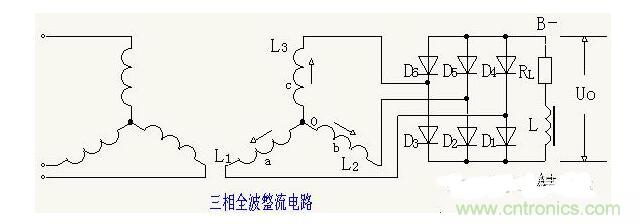 解析單相、三相，半波、整波整流電路