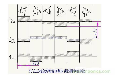解析單相、三相，半波、整波整流電路