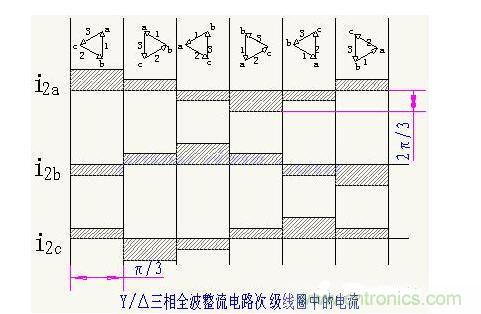 解析單相、三相，半波、整波整流電路