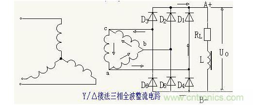 解析單相、三相，半波、整波整流電路