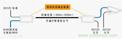 摸不透的EMC？四大實(shí)例幫你快速完成PoC濾波網(wǎng)絡(luò)設(shè)計(jì)
