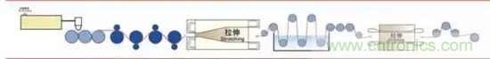鋰離子電池的核心技術(shù)原來是它！