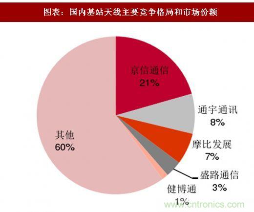 5G核心，天線與射頻篇！