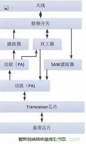 5G核心，天線與射頻篇！