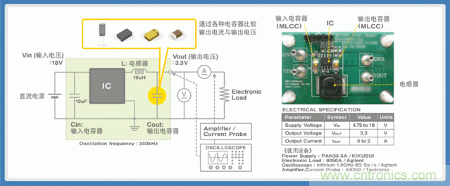 電源創(chuàng)新緊貼這些熱門應(yīng)用，一起來給趨勢和新技術(shù)劃重點