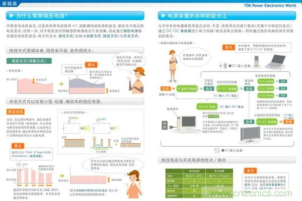 看圖學(xué)器件原理 - 電感器、電容器及其在電源變換中的應(yīng)用